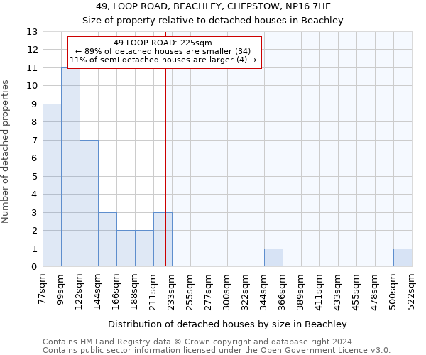 49, LOOP ROAD, BEACHLEY, CHEPSTOW, NP16 7HE: Size of property relative to detached houses in Beachley