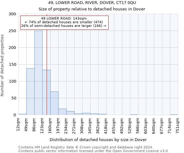 49, LOWER ROAD, RIVER, DOVER, CT17 0QU: Size of property relative to detached houses in Dover