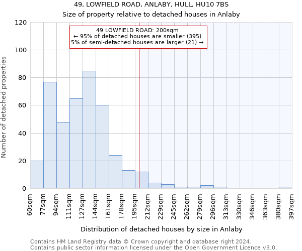 49, LOWFIELD ROAD, ANLABY, HULL, HU10 7BS: Size of property relative to detached houses in Anlaby