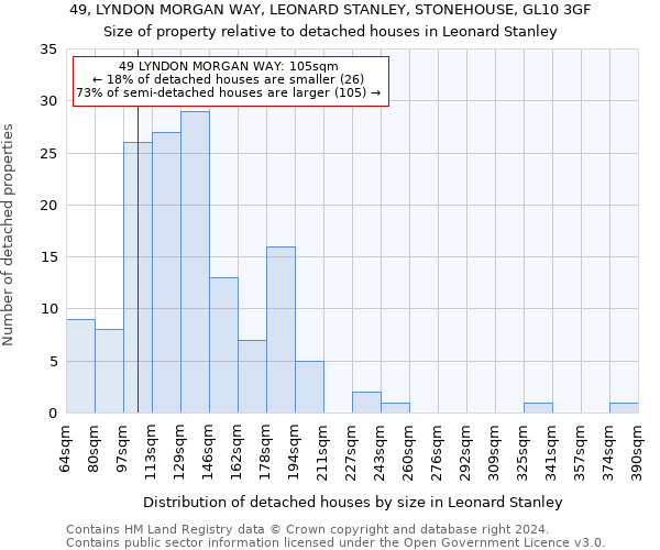 49, LYNDON MORGAN WAY, LEONARD STANLEY, STONEHOUSE, GL10 3GF: Size of property relative to detached houses in Leonard Stanley