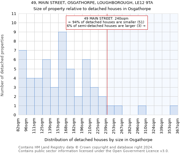 49, MAIN STREET, OSGATHORPE, LOUGHBOROUGH, LE12 9TA: Size of property relative to detached houses in Osgathorpe