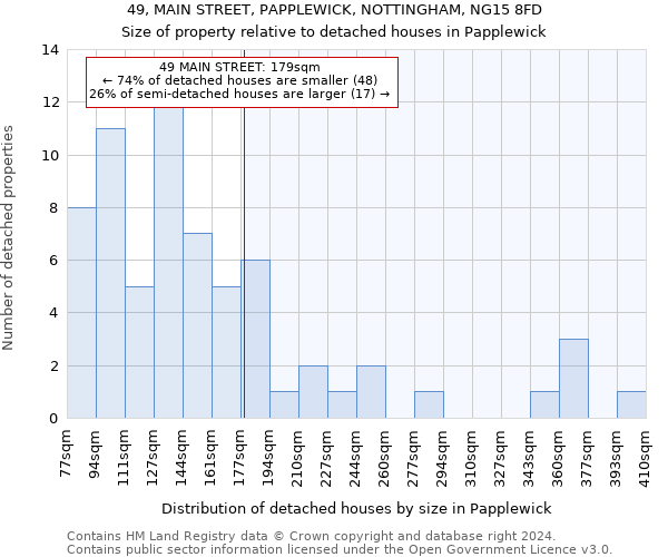 49, MAIN STREET, PAPPLEWICK, NOTTINGHAM, NG15 8FD: Size of property relative to detached houses in Papplewick