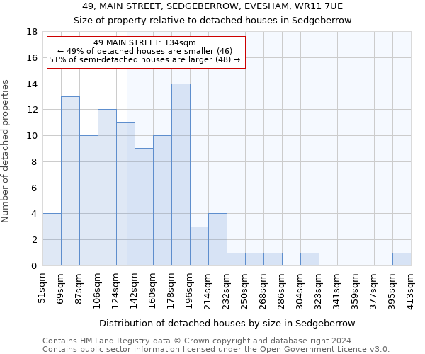 49, MAIN STREET, SEDGEBERROW, EVESHAM, WR11 7UE: Size of property relative to detached houses in Sedgeberrow