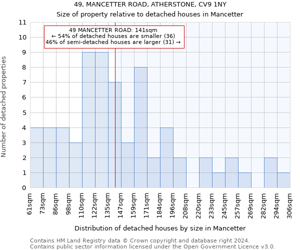 49, MANCETTER ROAD, ATHERSTONE, CV9 1NY: Size of property relative to detached houses in Mancetter