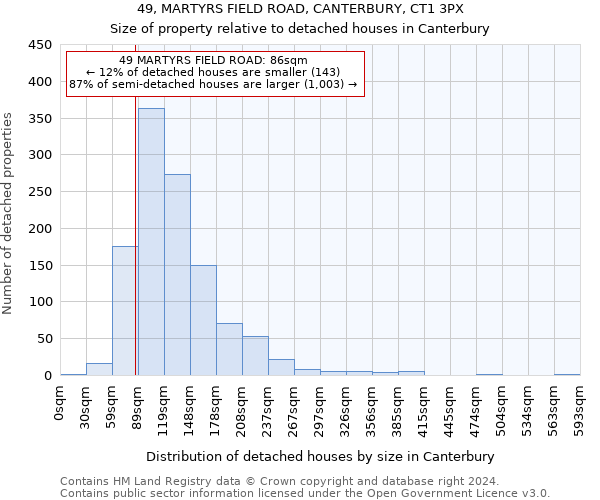 49, MARTYRS FIELD ROAD, CANTERBURY, CT1 3PX: Size of property relative to detached houses in Canterbury