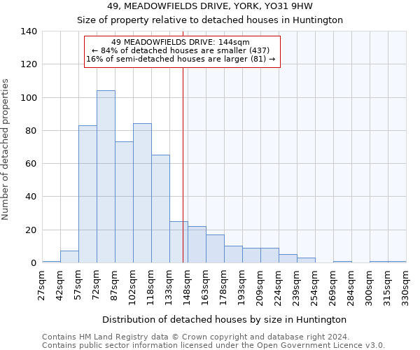 49, MEADOWFIELDS DRIVE, YORK, YO31 9HW: Size of property relative to detached houses in Huntington