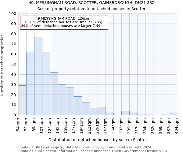 49, MESSINGHAM ROAD, SCOTTER, GAINSBOROUGH, DN21 3SZ: Size of property relative to detached houses in Scotter