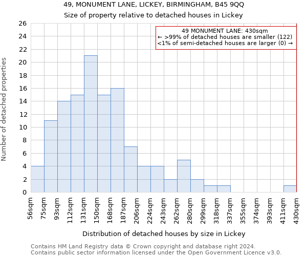 49, MONUMENT LANE, LICKEY, BIRMINGHAM, B45 9QQ: Size of property relative to detached houses in Lickey