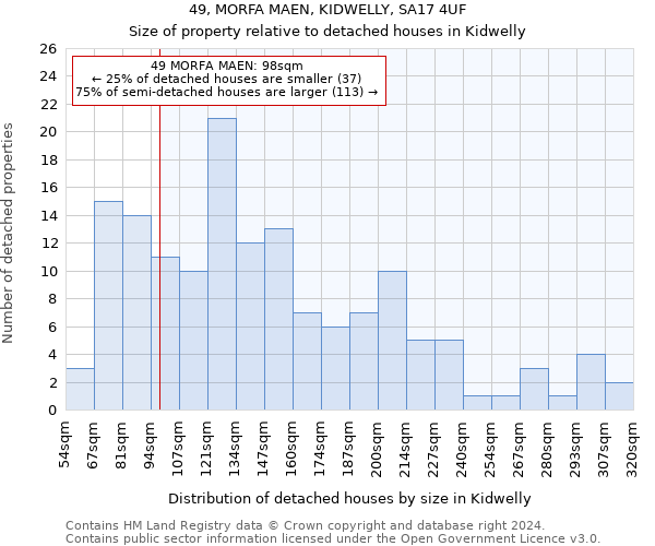 49, MORFA MAEN, KIDWELLY, SA17 4UF: Size of property relative to detached houses in Kidwelly