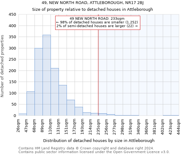 49, NEW NORTH ROAD, ATTLEBOROUGH, NR17 2BJ: Size of property relative to detached houses in Attleborough