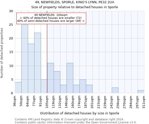 49, NEWFIELDS, SPORLE, KING'S LYNN, PE32 2UA: Size of property relative to detached houses in Sporle