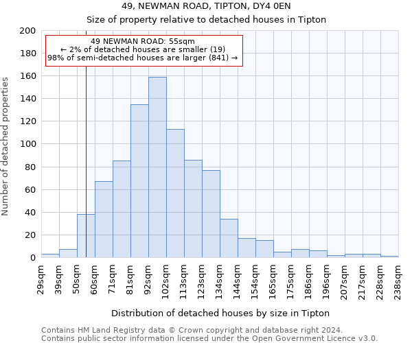 49, NEWMAN ROAD, TIPTON, DY4 0EN: Size of property relative to detached houses in Tipton