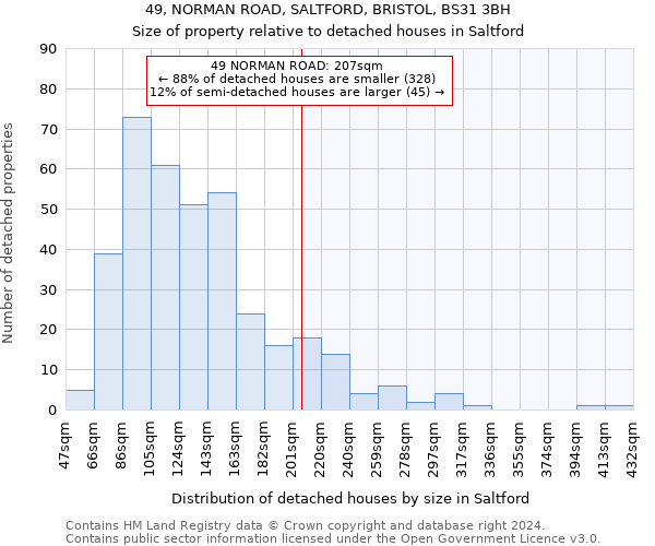 49, NORMAN ROAD, SALTFORD, BRISTOL, BS31 3BH: Size of property relative to detached houses in Saltford