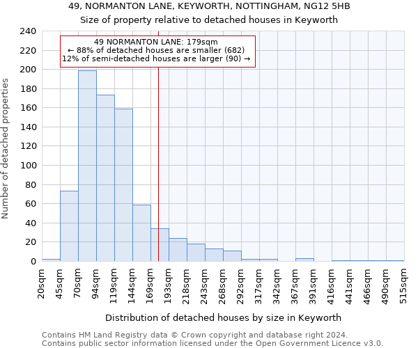 49, NORMANTON LANE, KEYWORTH, NOTTINGHAM, NG12 5HB: Size of property relative to detached houses in Keyworth