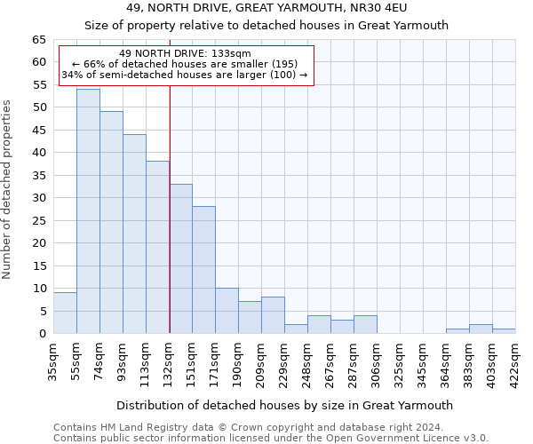 49, NORTH DRIVE, GREAT YARMOUTH, NR30 4EU: Size of property relative to detached houses in Great Yarmouth