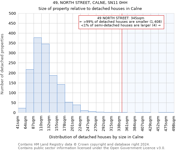 49, NORTH STREET, CALNE, SN11 0HH: Size of property relative to detached houses in Calne