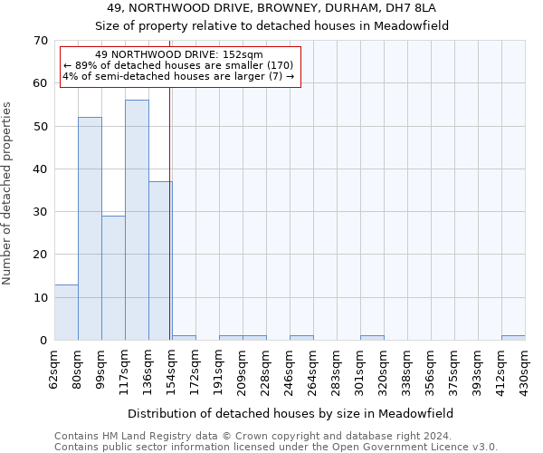 49, NORTHWOOD DRIVE, BROWNEY, DURHAM, DH7 8LA: Size of property relative to detached houses in Meadowfield