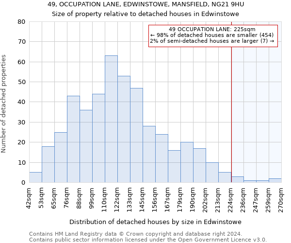 49, OCCUPATION LANE, EDWINSTOWE, MANSFIELD, NG21 9HU: Size of property relative to detached houses in Edwinstowe