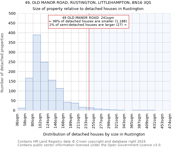 49, OLD MANOR ROAD, RUSTINGTON, LITTLEHAMPTON, BN16 3QS: Size of property relative to detached houses in Rustington