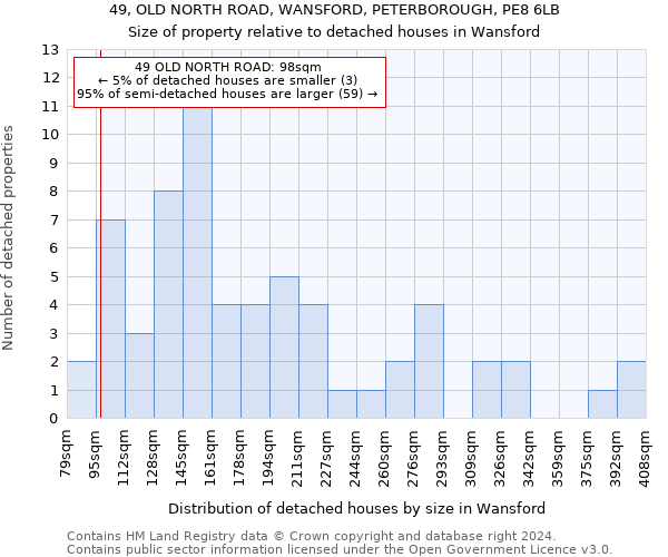 49, OLD NORTH ROAD, WANSFORD, PETERBOROUGH, PE8 6LB: Size of property relative to detached houses in Wansford