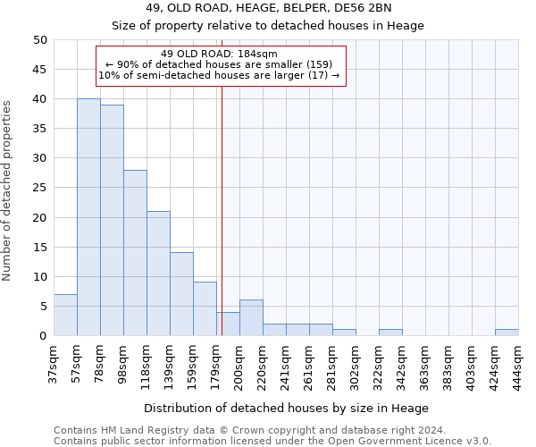 49, OLD ROAD, HEAGE, BELPER, DE56 2BN: Size of property relative to detached houses in Heage