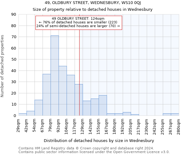 49, OLDBURY STREET, WEDNESBURY, WS10 0QJ: Size of property relative to detached houses in Wednesbury