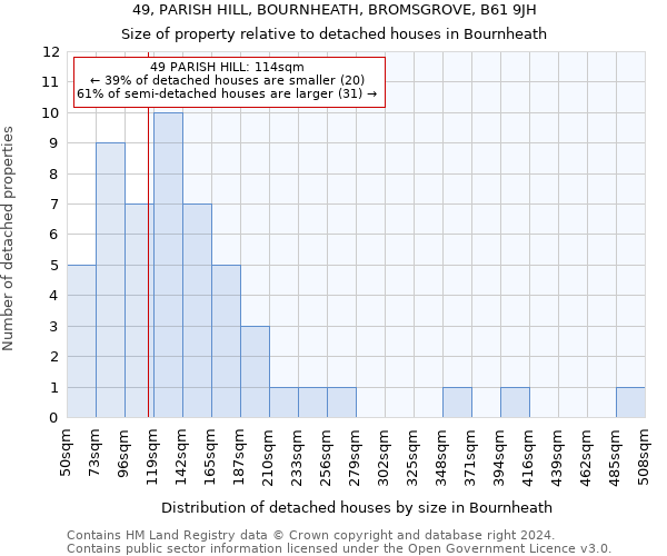 49, PARISH HILL, BOURNHEATH, BROMSGROVE, B61 9JH: Size of property relative to detached houses in Bournheath