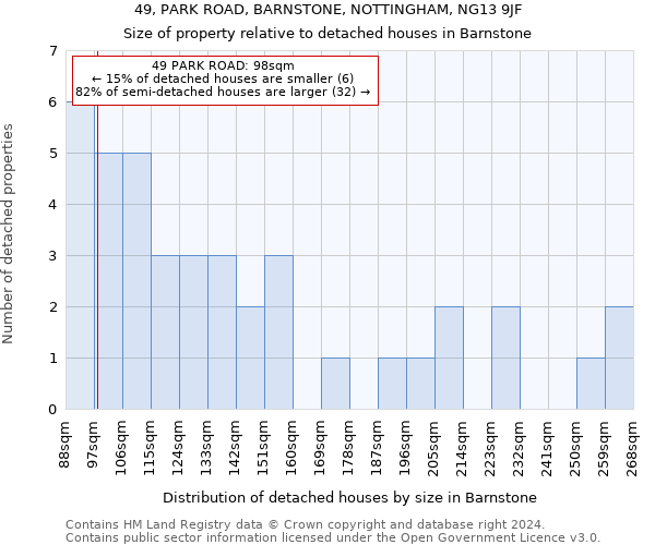 49, PARK ROAD, BARNSTONE, NOTTINGHAM, NG13 9JF: Size of property relative to detached houses in Barnstone