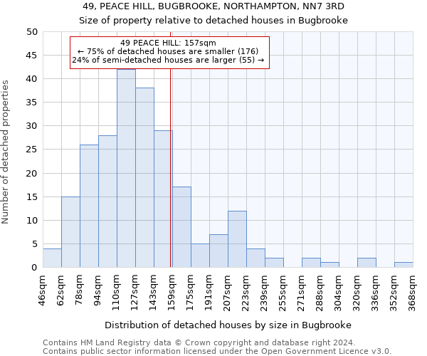 49, PEACE HILL, BUGBROOKE, NORTHAMPTON, NN7 3RD: Size of property relative to detached houses in Bugbrooke