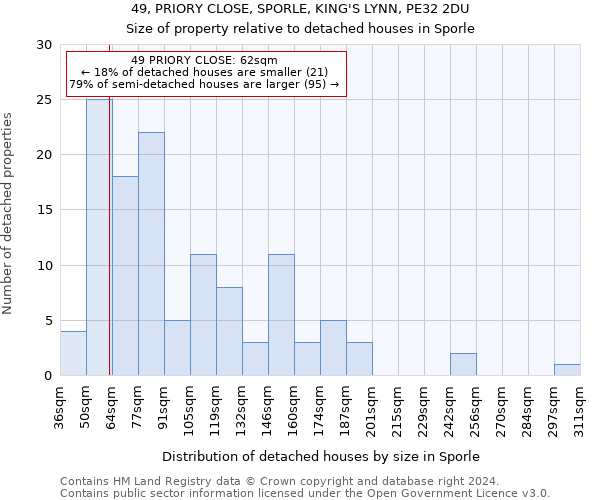 49, PRIORY CLOSE, SPORLE, KING'S LYNN, PE32 2DU: Size of property relative to detached houses in Sporle