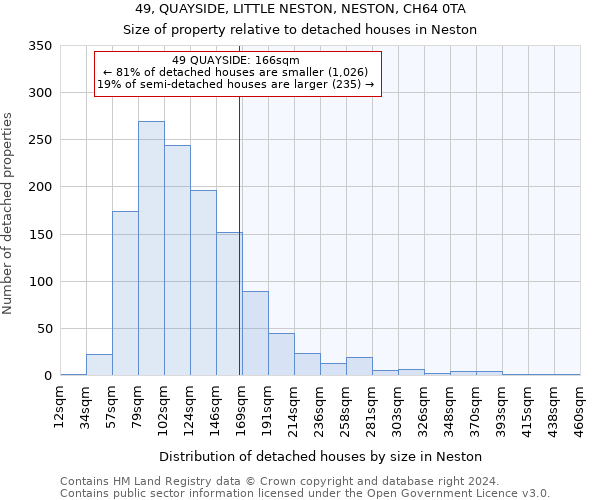 49, QUAYSIDE, LITTLE NESTON, NESTON, CH64 0TA: Size of property relative to detached houses in Neston