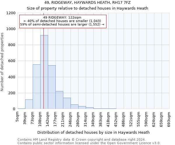 49, RIDGEWAY, HAYWARDS HEATH, RH17 7FZ: Size of property relative to detached houses in Haywards Heath