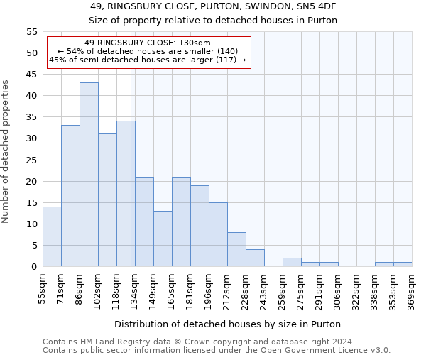 49, RINGSBURY CLOSE, PURTON, SWINDON, SN5 4DF: Size of property relative to detached houses in Purton