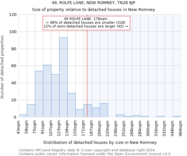 49, ROLFE LANE, NEW ROMNEY, TN28 8JP: Size of property relative to detached houses in New Romney