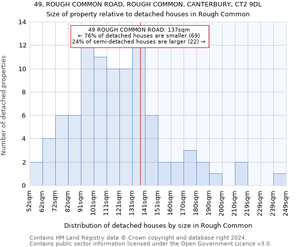 49, ROUGH COMMON ROAD, ROUGH COMMON, CANTERBURY, CT2 9DL: Size of property relative to detached houses in Rough Common