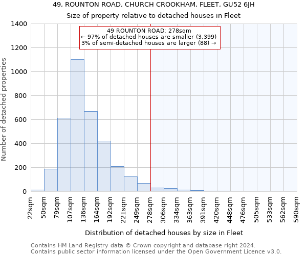 49, ROUNTON ROAD, CHURCH CROOKHAM, FLEET, GU52 6JH: Size of property relative to detached houses in Fleet