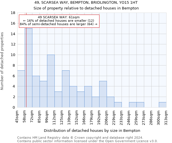 49, SCARSEA WAY, BEMPTON, BRIDLINGTON, YO15 1HT: Size of property relative to detached houses in Bempton