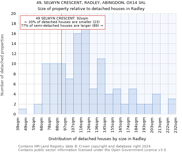 49, SELWYN CRESCENT, RADLEY, ABINGDON, OX14 3AL: Size of property relative to detached houses in Radley