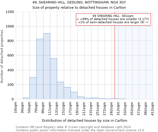 49, SHEARING HILL, GEDLING, NOTTINGHAM, NG4 3GY: Size of property relative to detached houses in Carlton