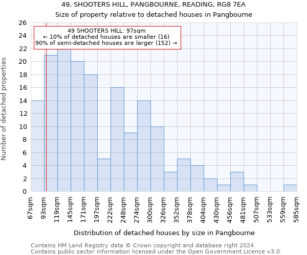 49, SHOOTERS HILL, PANGBOURNE, READING, RG8 7EA: Size of property relative to detached houses in Pangbourne