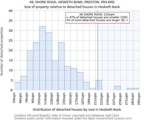 49, SHORE ROAD, HESKETH BANK, PRESTON, PR4 6RD: Size of property relative to detached houses in Hesketh Bank