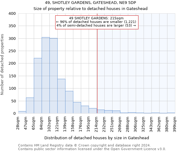 49, SHOTLEY GARDENS, GATESHEAD, NE9 5DP: Size of property relative to detached houses in Gateshead