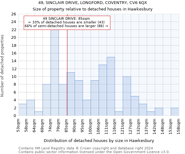 49, SINCLAIR DRIVE, LONGFORD, COVENTRY, CV6 6QX: Size of property relative to detached houses in Hawkesbury