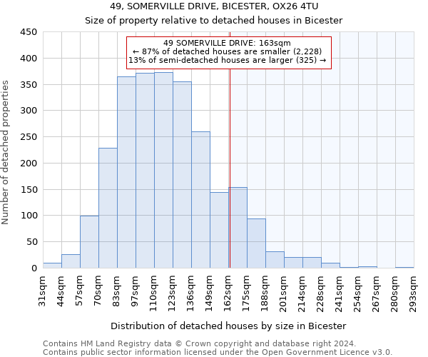 49, SOMERVILLE DRIVE, BICESTER, OX26 4TU: Size of property relative to detached houses in Bicester