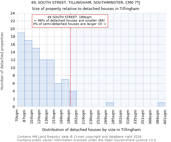 49, SOUTH STREET, TILLINGHAM, SOUTHMINSTER, CM0 7TJ: Size of property relative to detached houses in Tillingham