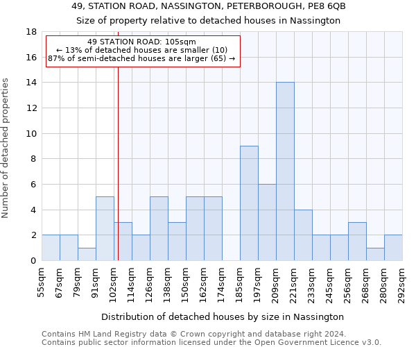 49, STATION ROAD, NASSINGTON, PETERBOROUGH, PE8 6QB: Size of property relative to detached houses in Nassington