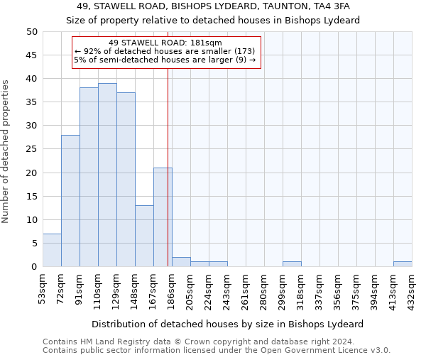 49, STAWELL ROAD, BISHOPS LYDEARD, TAUNTON, TA4 3FA: Size of property relative to detached houses in Bishops Lydeard