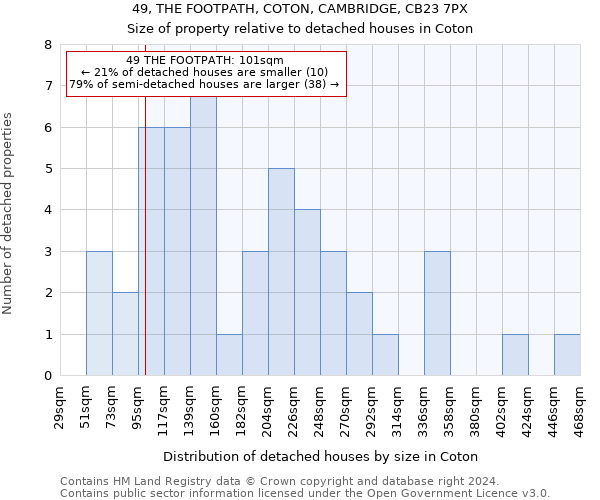 49, THE FOOTPATH, COTON, CAMBRIDGE, CB23 7PX: Size of property relative to detached houses in Coton