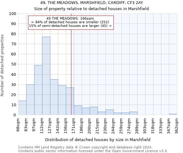 49, THE MEADOWS, MARSHFIELD, CARDIFF, CF3 2AY: Size of property relative to detached houses in Marshfield