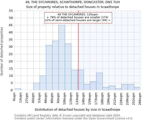 49, THE SYCAMORES, SCAWTHORPE, DONCASTER, DN5 7UH: Size of property relative to detached houses in Scawthorpe